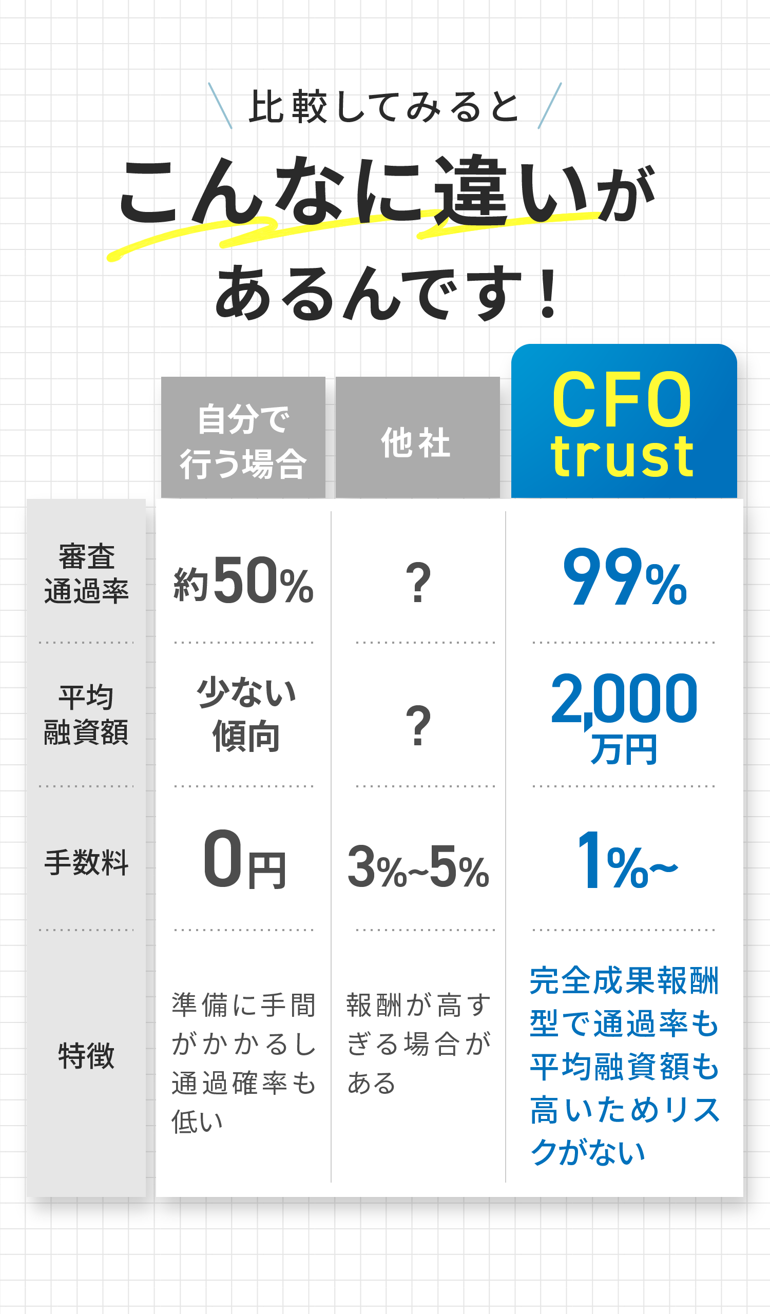 比較してみるとこんなに違いがあるんです！