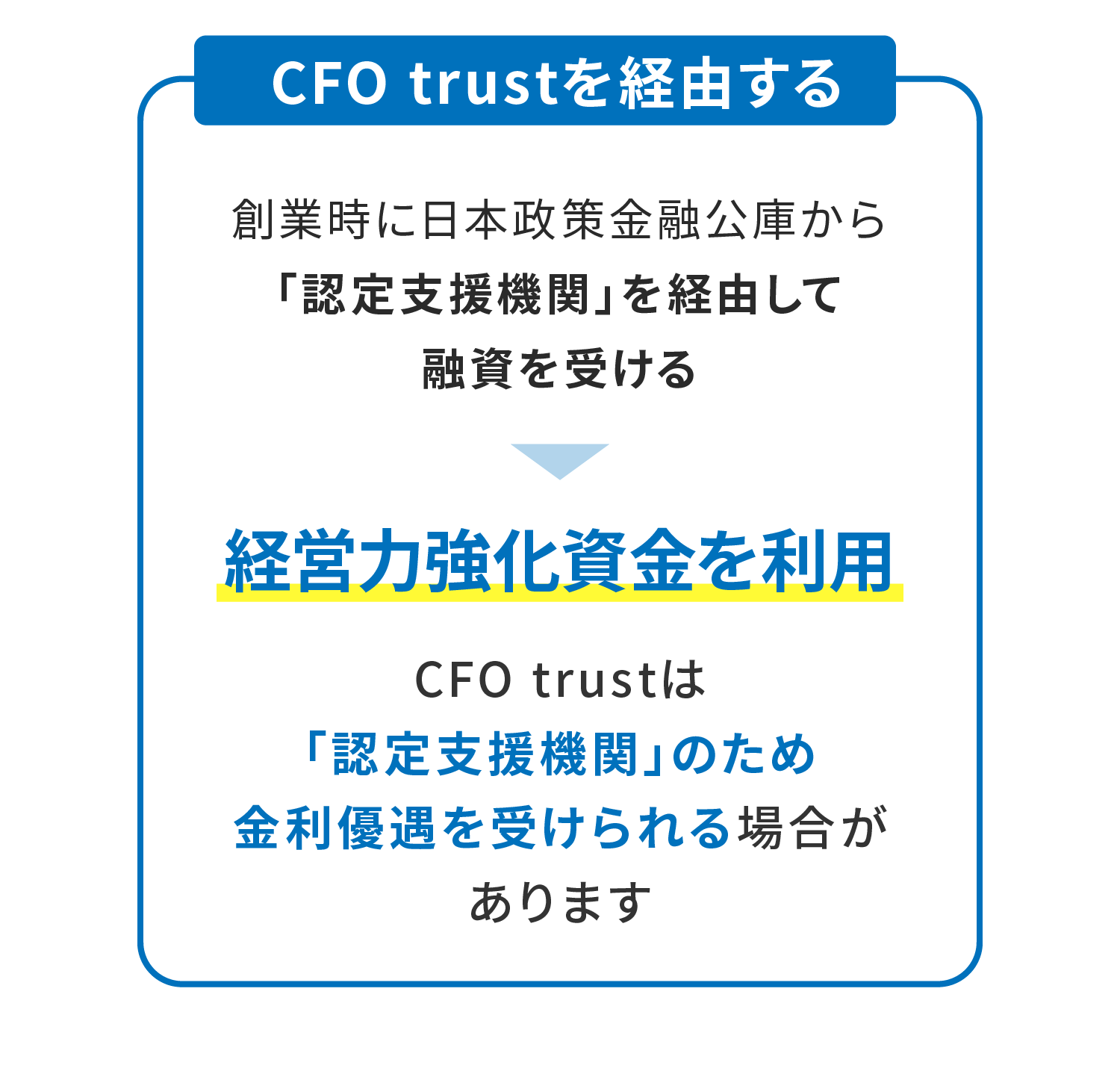 CFO trustは「認定支援機関」のため金利優遇を受けられる場合があります