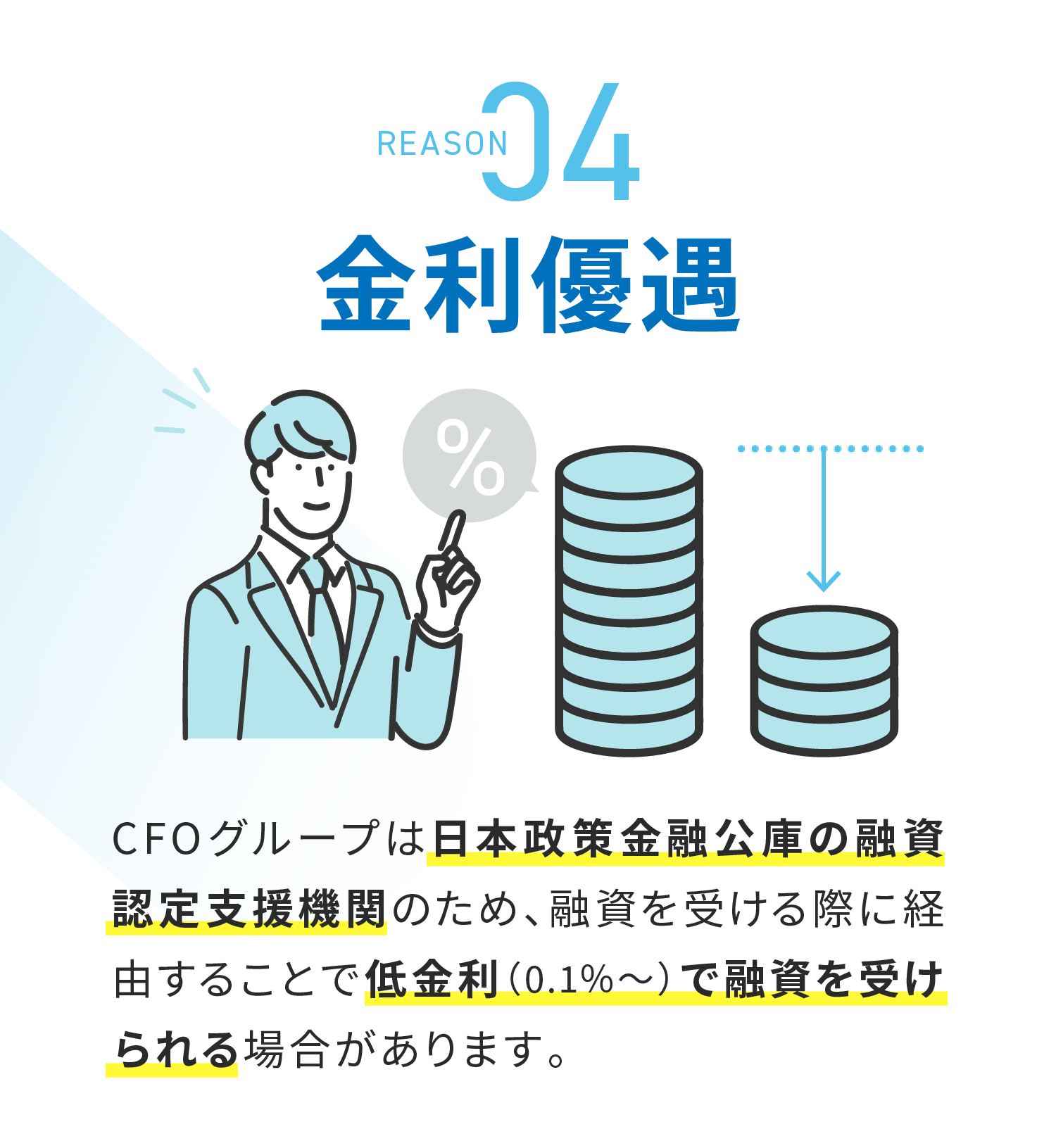 金利優遇