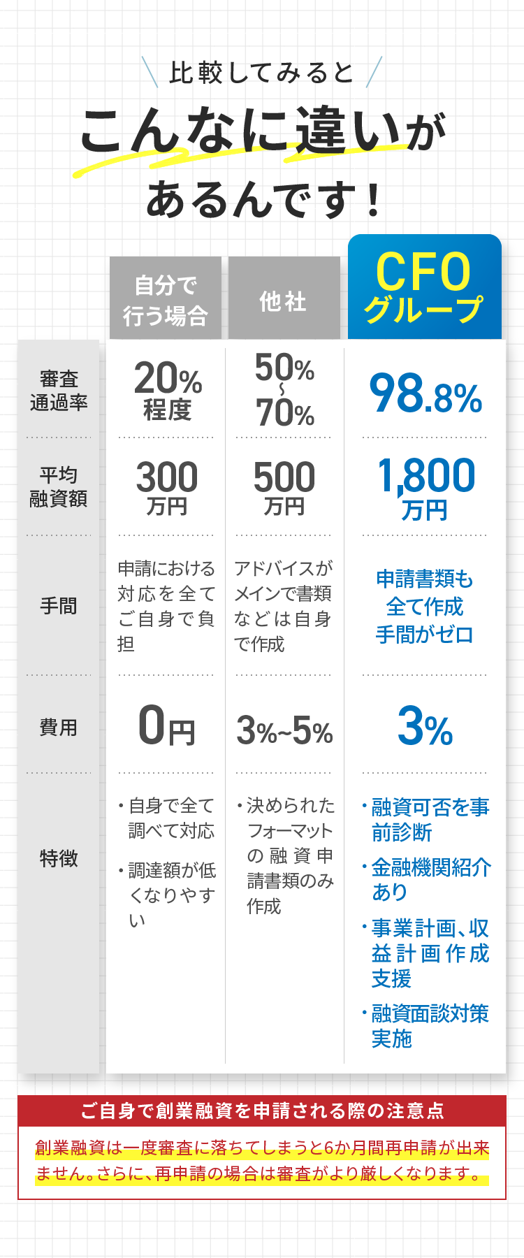 比較してみるとこんなに違いがあるんです！