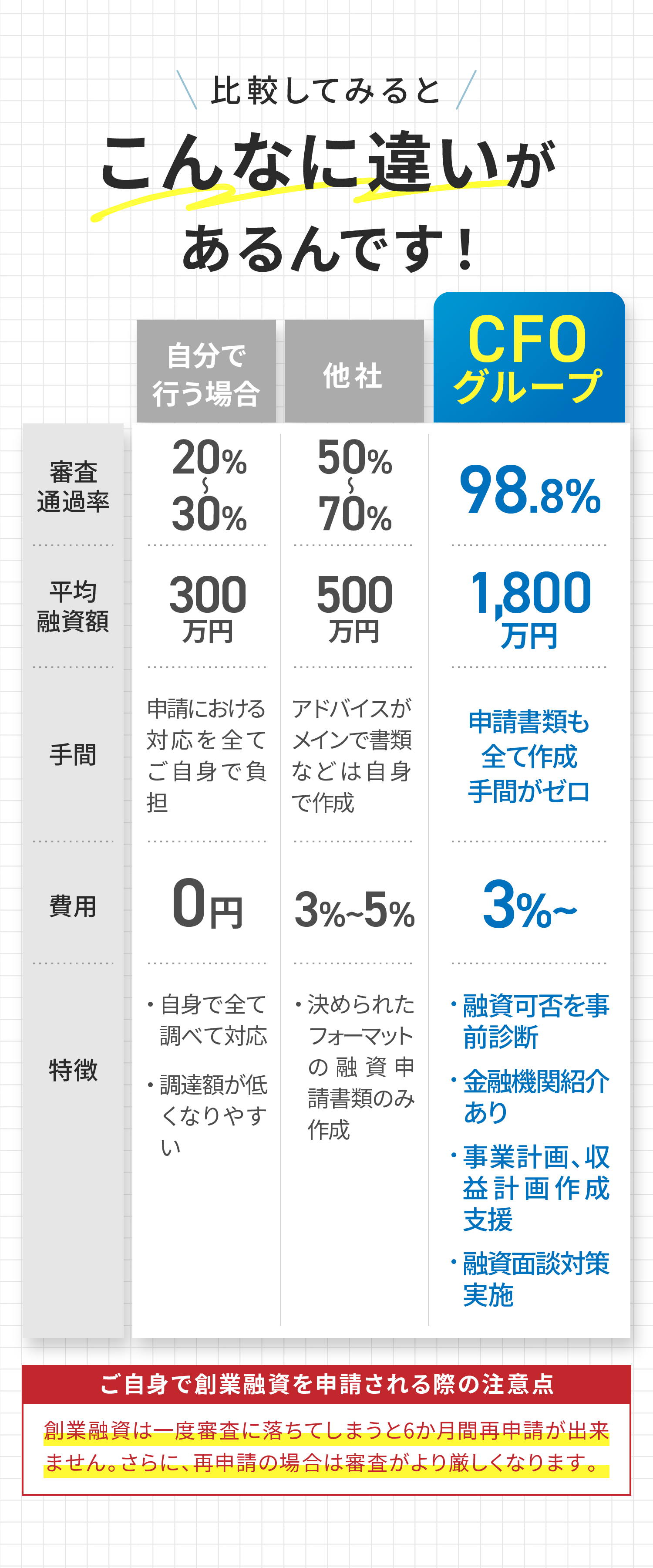 比較してみるとこんなに違いがあるんです！