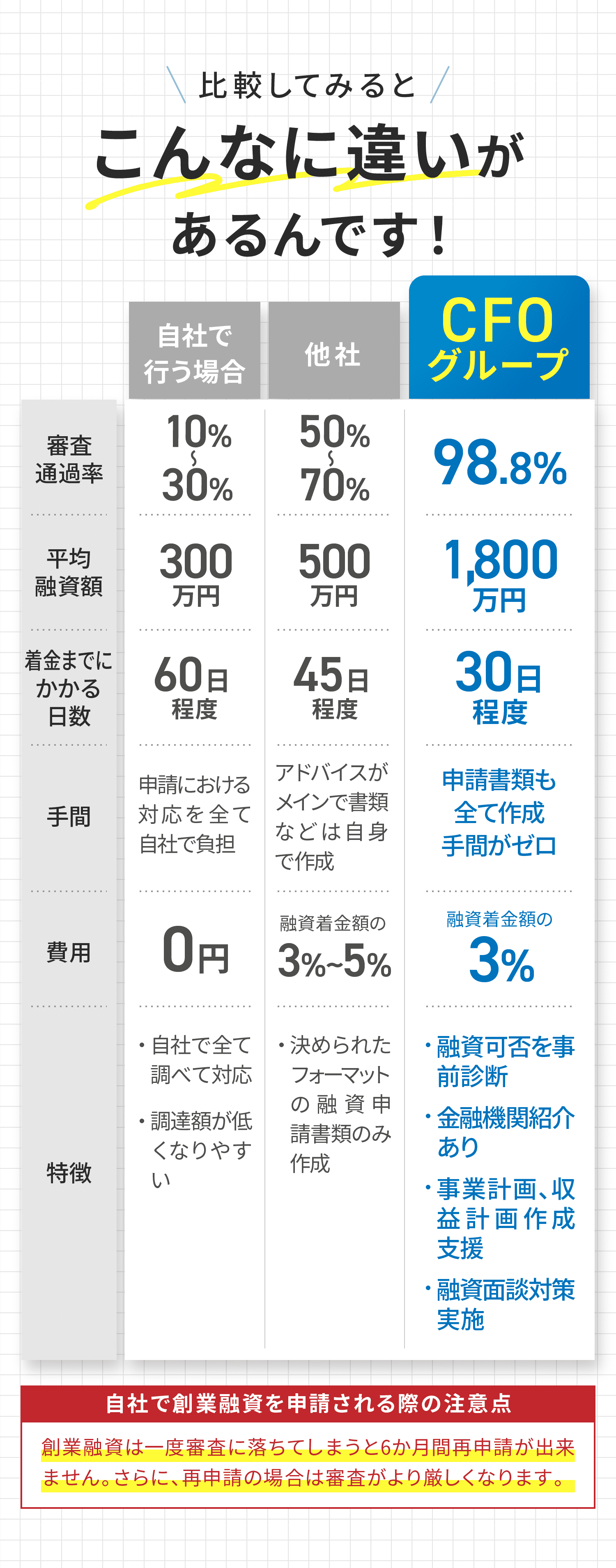 比較してみるとこんなに違いがあるんです！