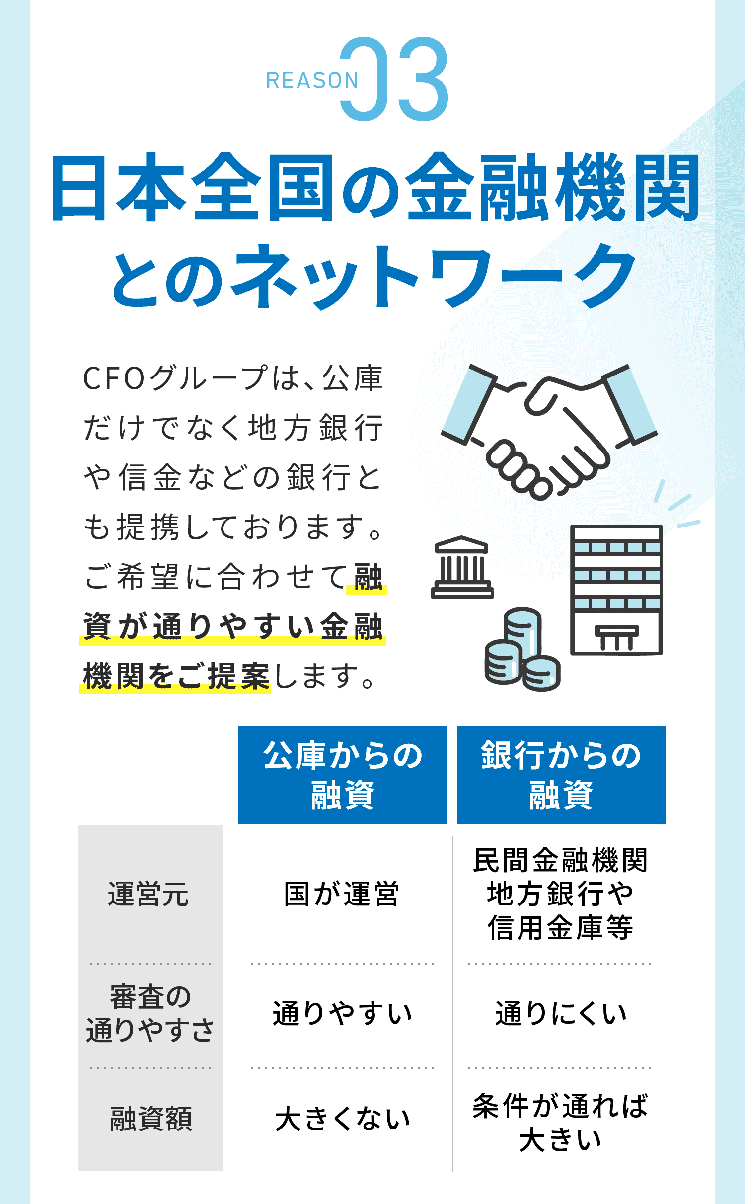 日本全国の金融機関とのネットワーク