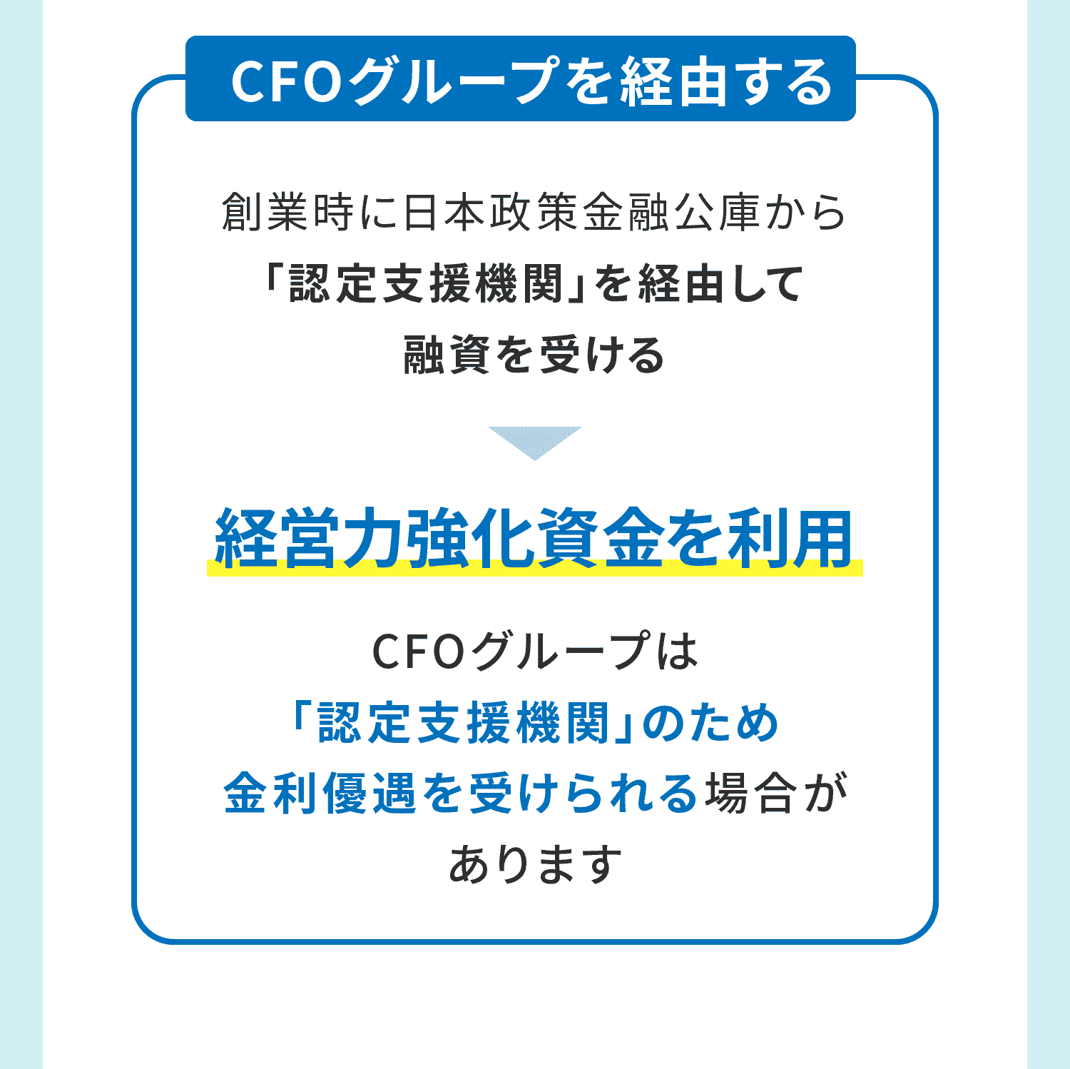 CFOグループは「認定支援機関」のため金利優遇を受けられる場合があります