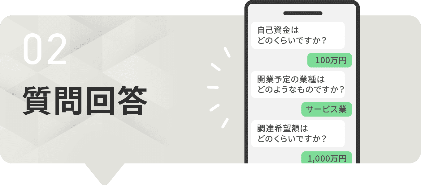 質問回答