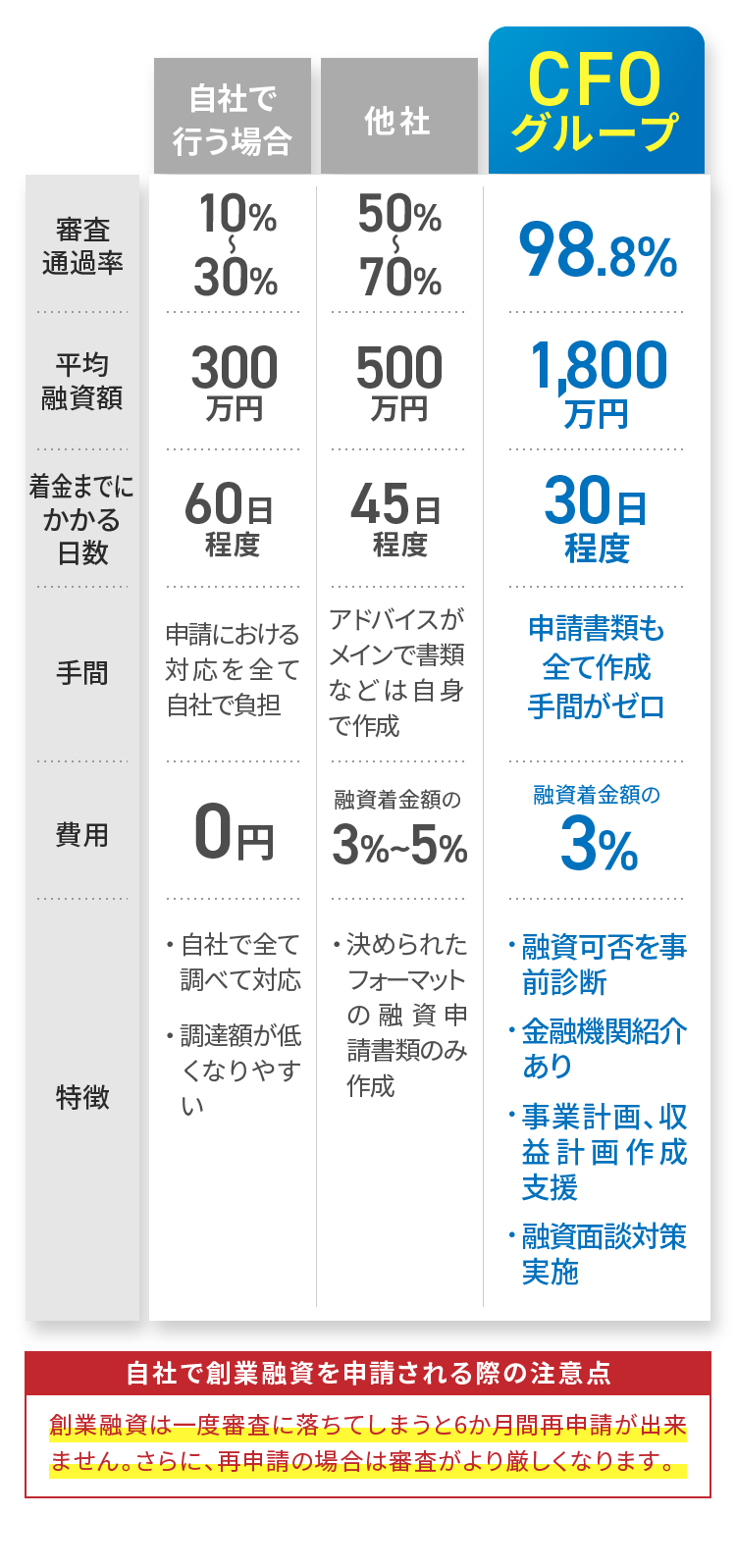 比較