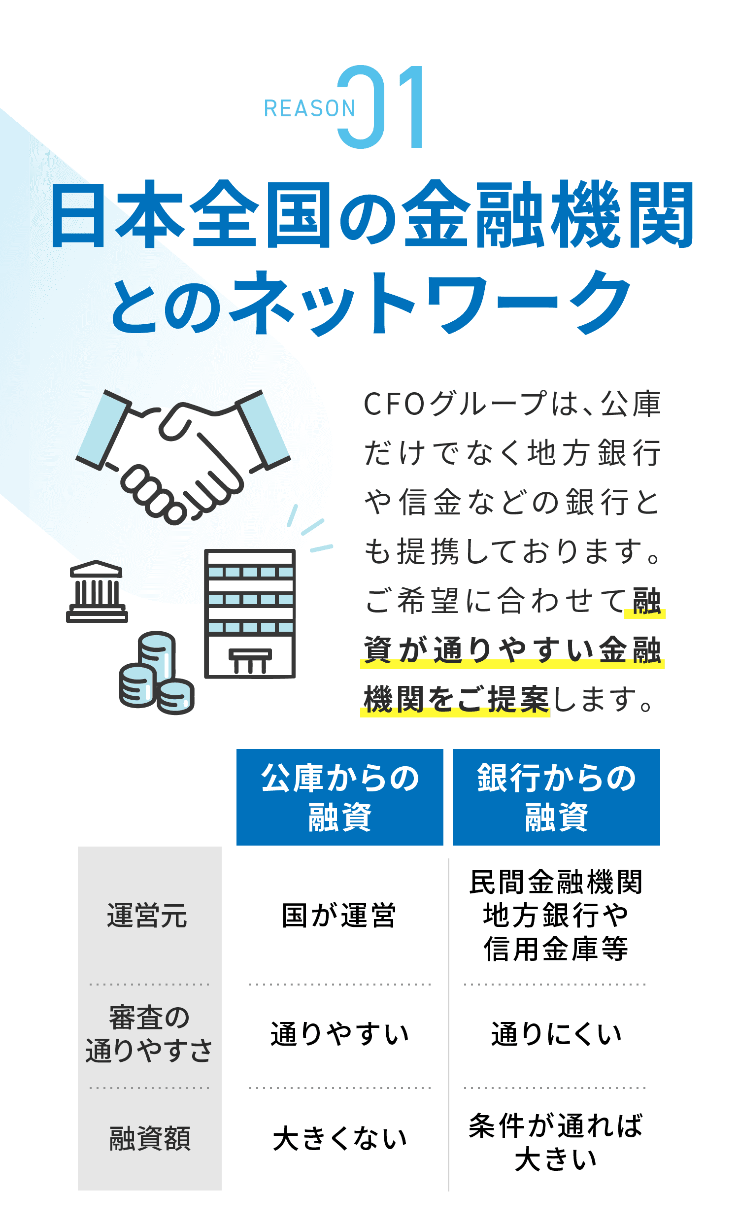 日本全国の金融機関とのネットワーク