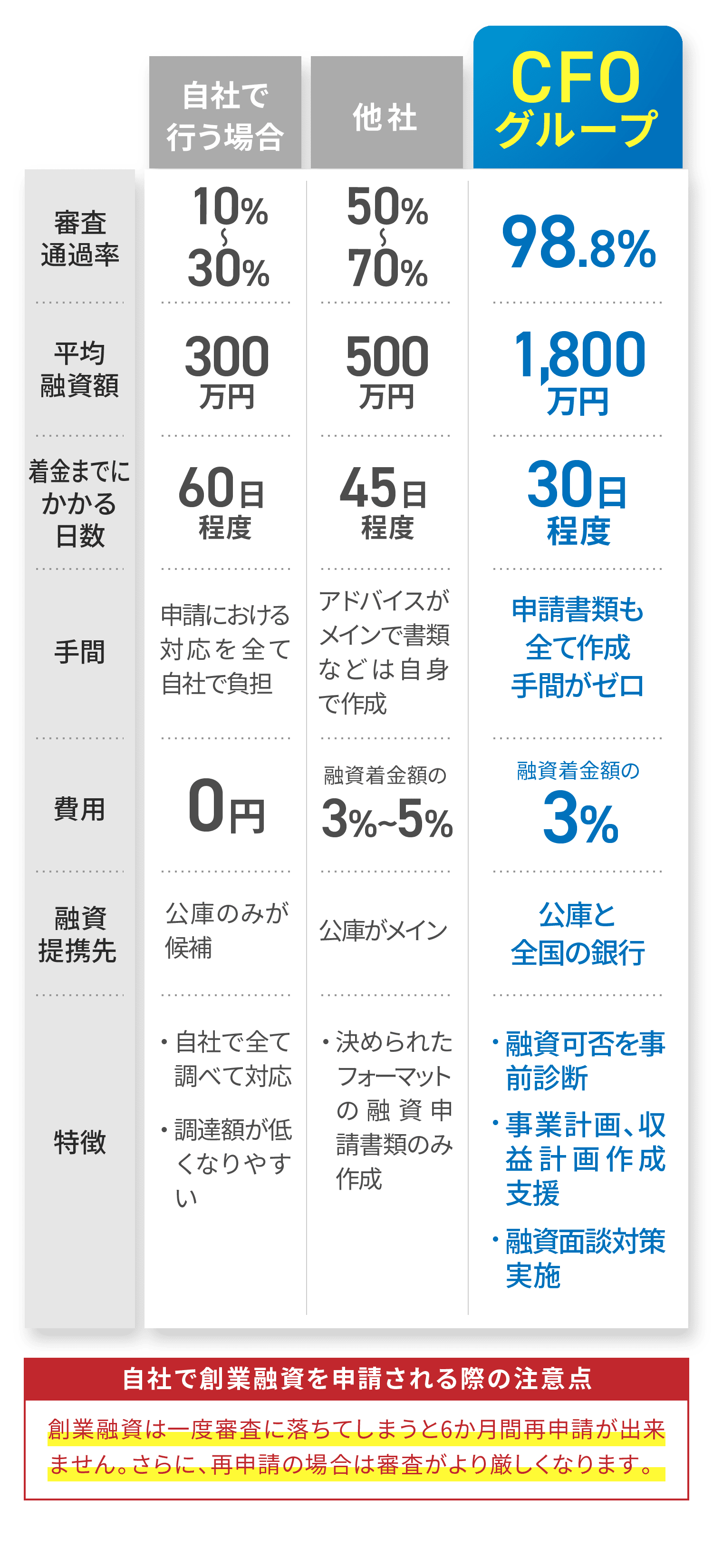 比較
