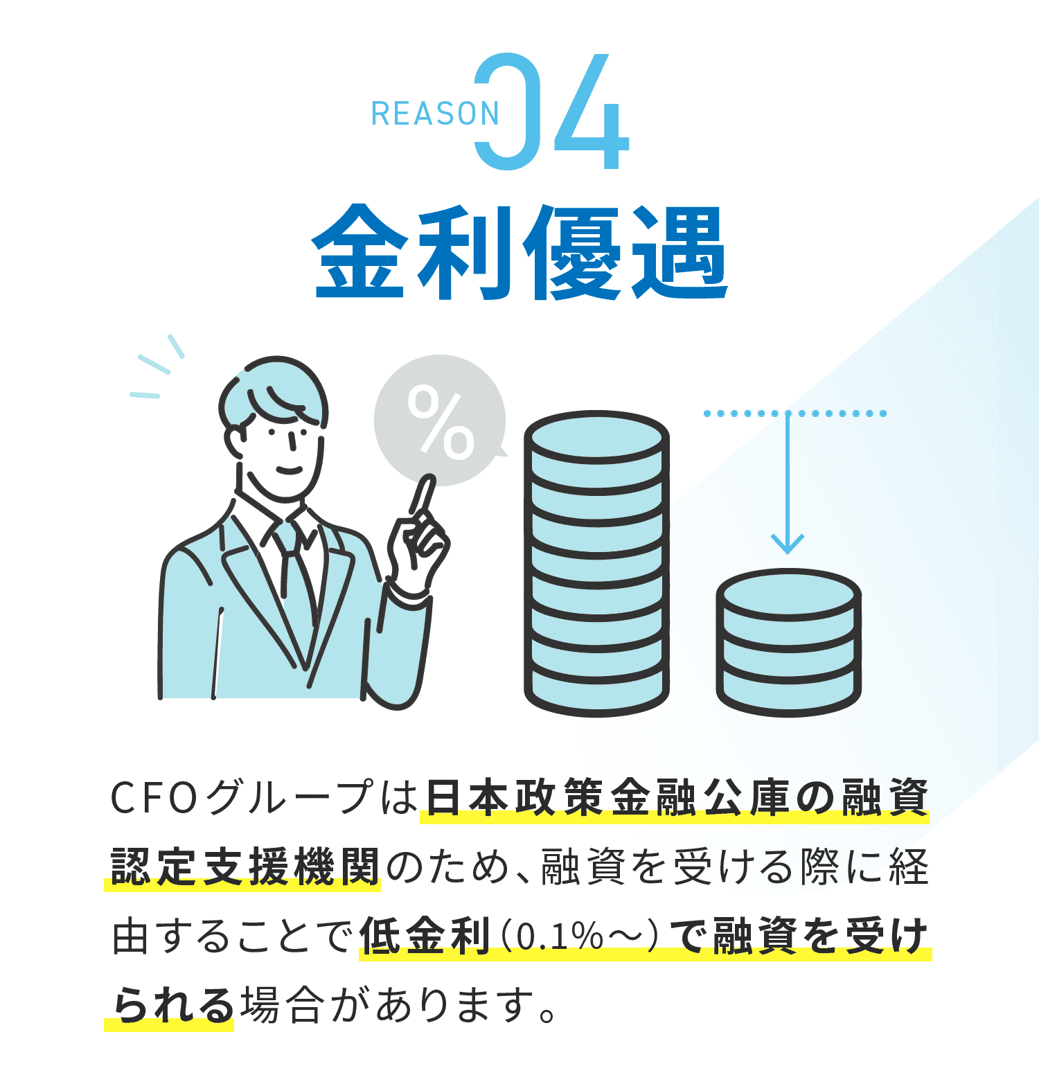金利優遇